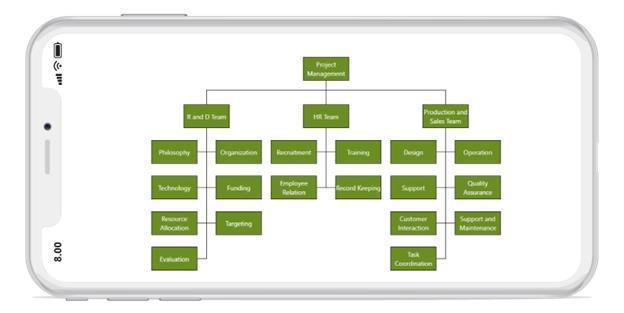Expand and collapse in Xamarin.iOS diagram