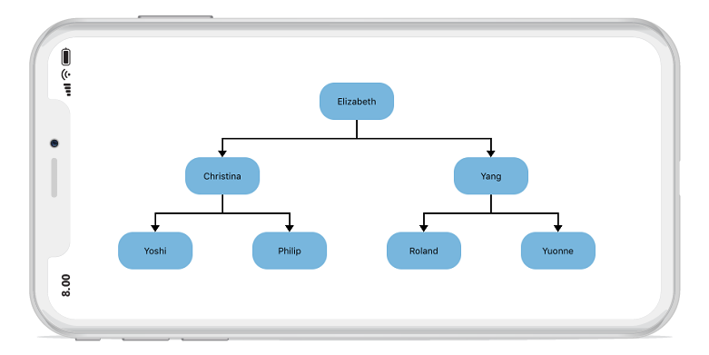 Overview in Xamarin.iOS diagram