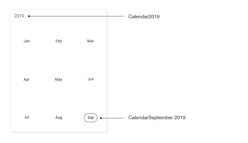 Year view AutomationId support in Xamarin.Forms Calendar