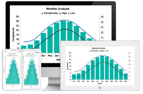 Syncfusion Chart Xamarin Forms