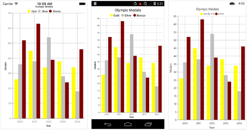 Custom palette support in Xamarin.Forms Chart