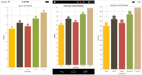 Predefined palettes support in Xamarin.Forms Chart