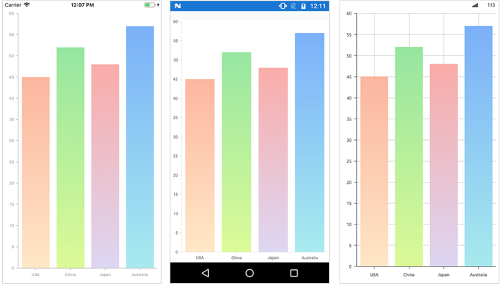Gradient support in Xamarin.Forms Chart