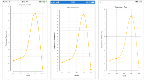 Axis line offset support in Xamarin.Forms Chart