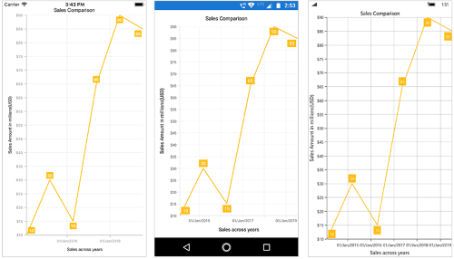 Axis LabelFormat support in Xamarin.Forms Chart