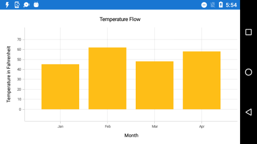 PlotOffset support for axis in Xamarin.Forms Chart