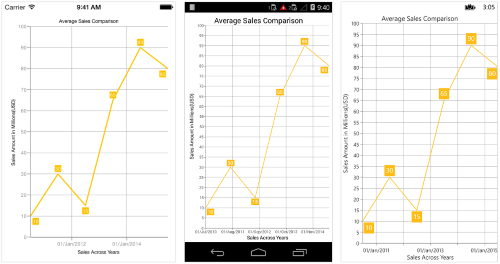 DateTime axis support in Xamarin.Forms Chart