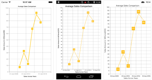 DateTimeAxis range padding support in Xamarin.Forms Chart