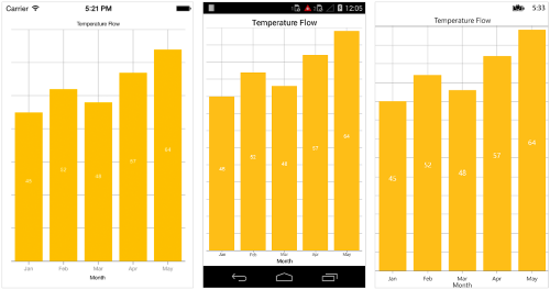 Axis visibility support in Xamarin.Forms Chart