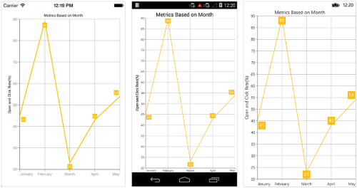 Axis edge labels placement support in Xamarin.Forms Chart