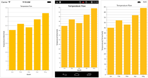 Axis grid lines customization support in Xamarin.Forms Chart