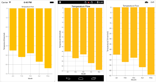 Axis inverse support in Xamarin.Forms Chart