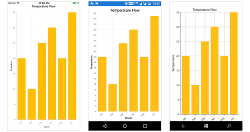 Axis label rotation support in Xamarin.Forms Chart