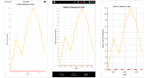 Axis line customization support in Xamarin.Forms Chart