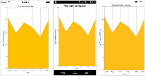 NumericalAxis interval customization support in Xamarin.Forms Chart