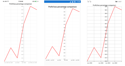 DateTimeAxis crosses at support in Xamarin.Forms Chart