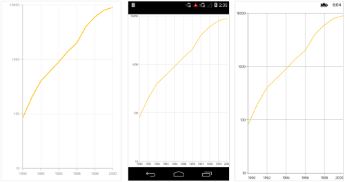 Logarithmic axis support in Xamarin.Forms Chart