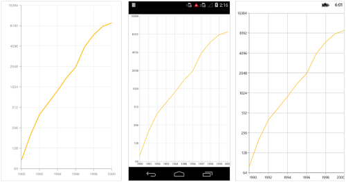 LogarithmicAxis base support in Xamarin.Forms Chart