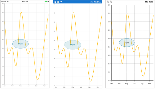 Annotation support in Xamarin.Forms Chart