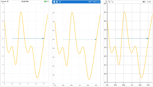 Arrow support for line annotation in Xamarin.Forms Chart