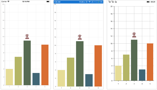 View annotation type in Xamarin.Forms Chart