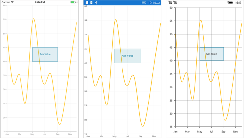 Positioning the Xamarin.Forms Chart annotation based on axis coordinates