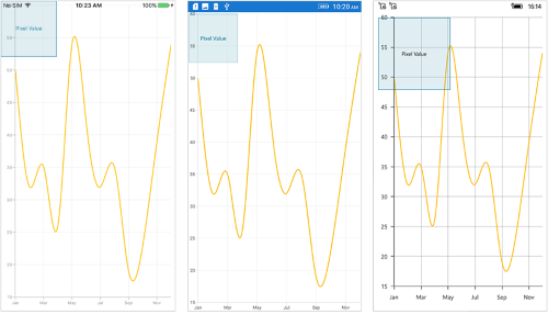 Positioning the Xamarin.Forms Chart annotation based on pixel coordinates