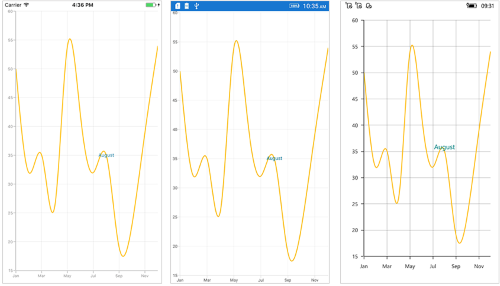 Text annotation support in Xamarin.Forms Chart