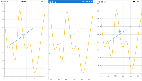 Line annotation support in Xamarin.Forms Chart
