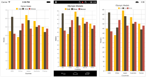 Multiple series support in Xamarin.Forms Chart