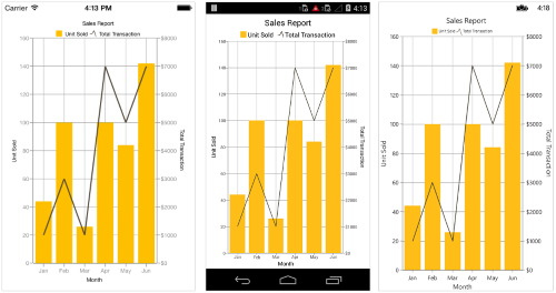 Combination of series support in Xamarin.Forms Chart