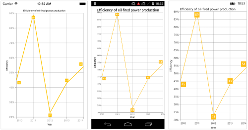 Line chart type in Xamarin.Forms