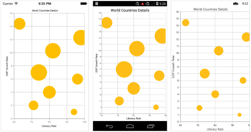 Bubble chart type in Xamarin.Forms