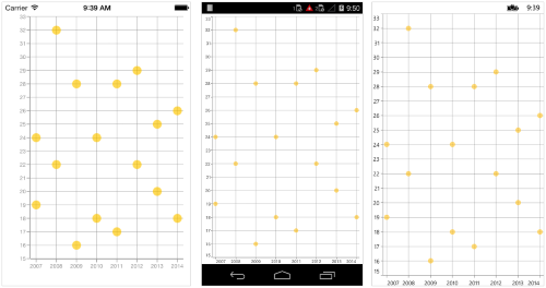 Scatter chart type in Xamarin.Forms