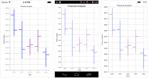 Bull and bear Color support for financial series in Xamarin.Forms Chart