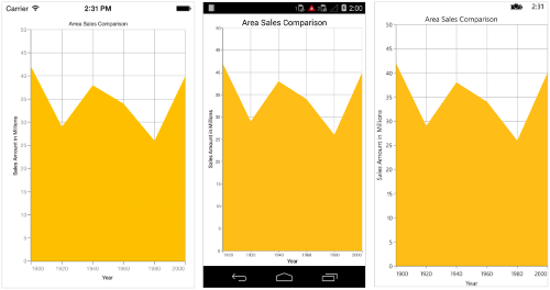 Area chart type in Xamarin.Forms