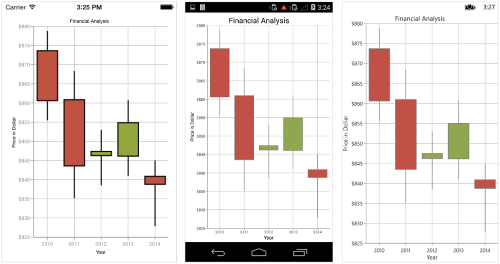 Candle chart type in Xamarin.Forms