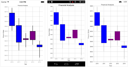 Bull and bear Color support for financial series in Xamarin.Forms Chart