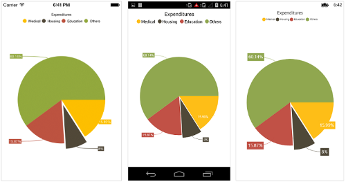 Exploding a pie segment support in Xamarin.Forms Chart