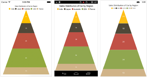 Pyramid chart type in Xamarin.Forms