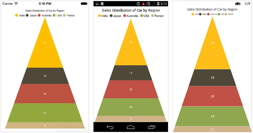 Pyramid mode support in Xamarin.Forms Chart