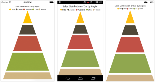Gap between the pyramid segments support in Xamarin.Forms Chart