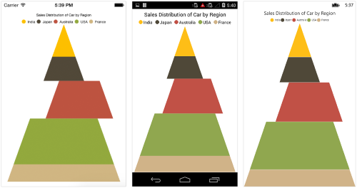 Exploding a pyramid segment support in Xamarin.Forms Chart