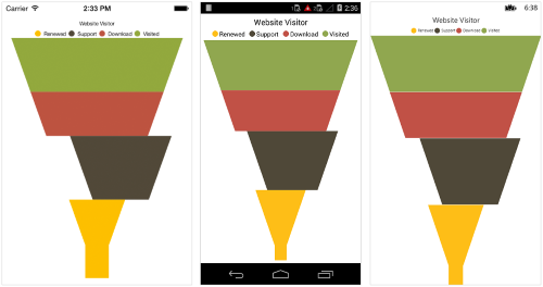 Exploding a funnel segment support in Xamarin.Forms Chart