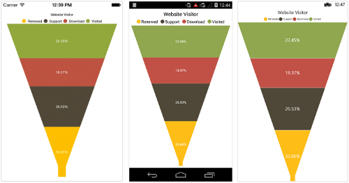 Minimum width support for funnel series in Xamarin.Forms Chart