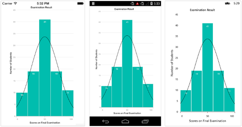 Histogram chart type in Xamarin.Forms