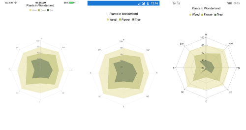 Radar start angle support for primary axis in Xamarin.Forms Chart
