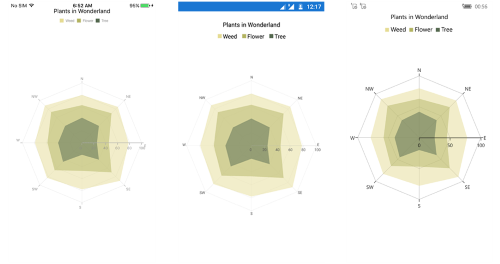 Radar start angle support for secondary axis in Xamarin.Forms Chart