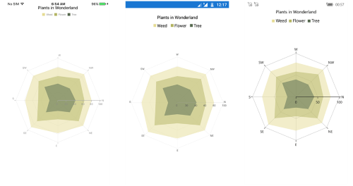 Radar start angle support for both axes in Xamarin.Forms Chart