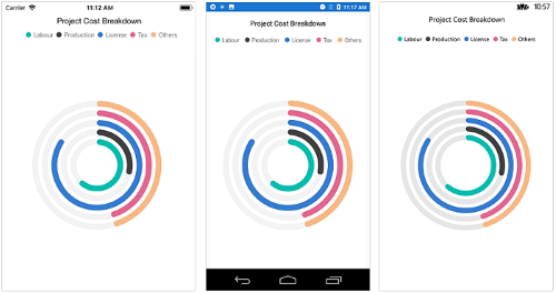 Stacked doughnut support for doughnut series in Xamarin.Forms Chart